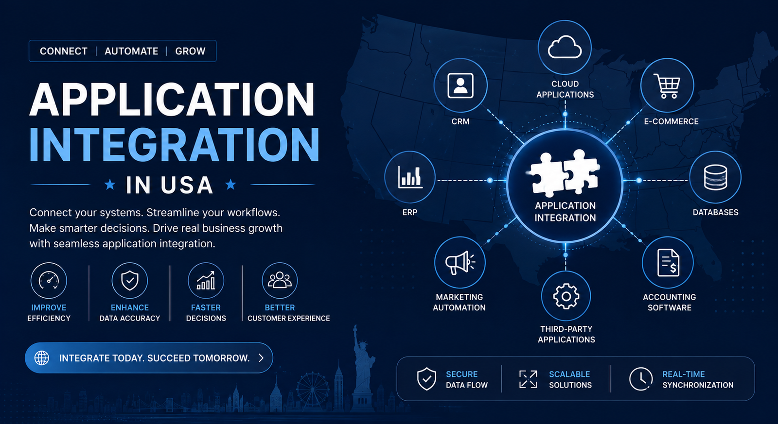 Application Integration in USA